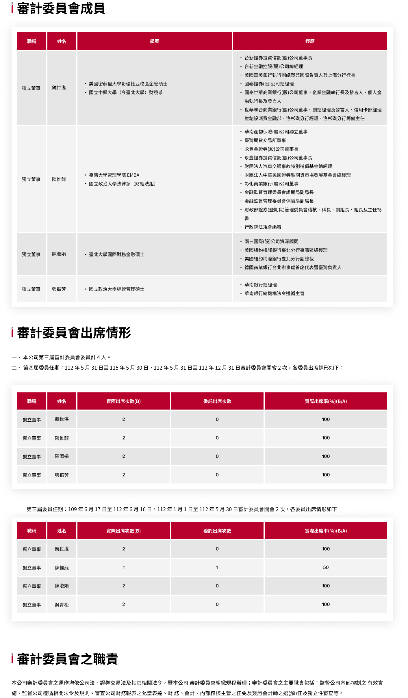 審計委員會成員&運作情形